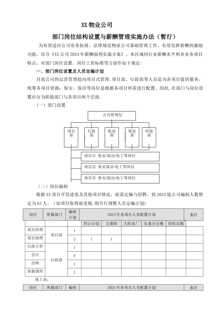 物业公司岗位配置与薪酬管理暂行办法2_第1页