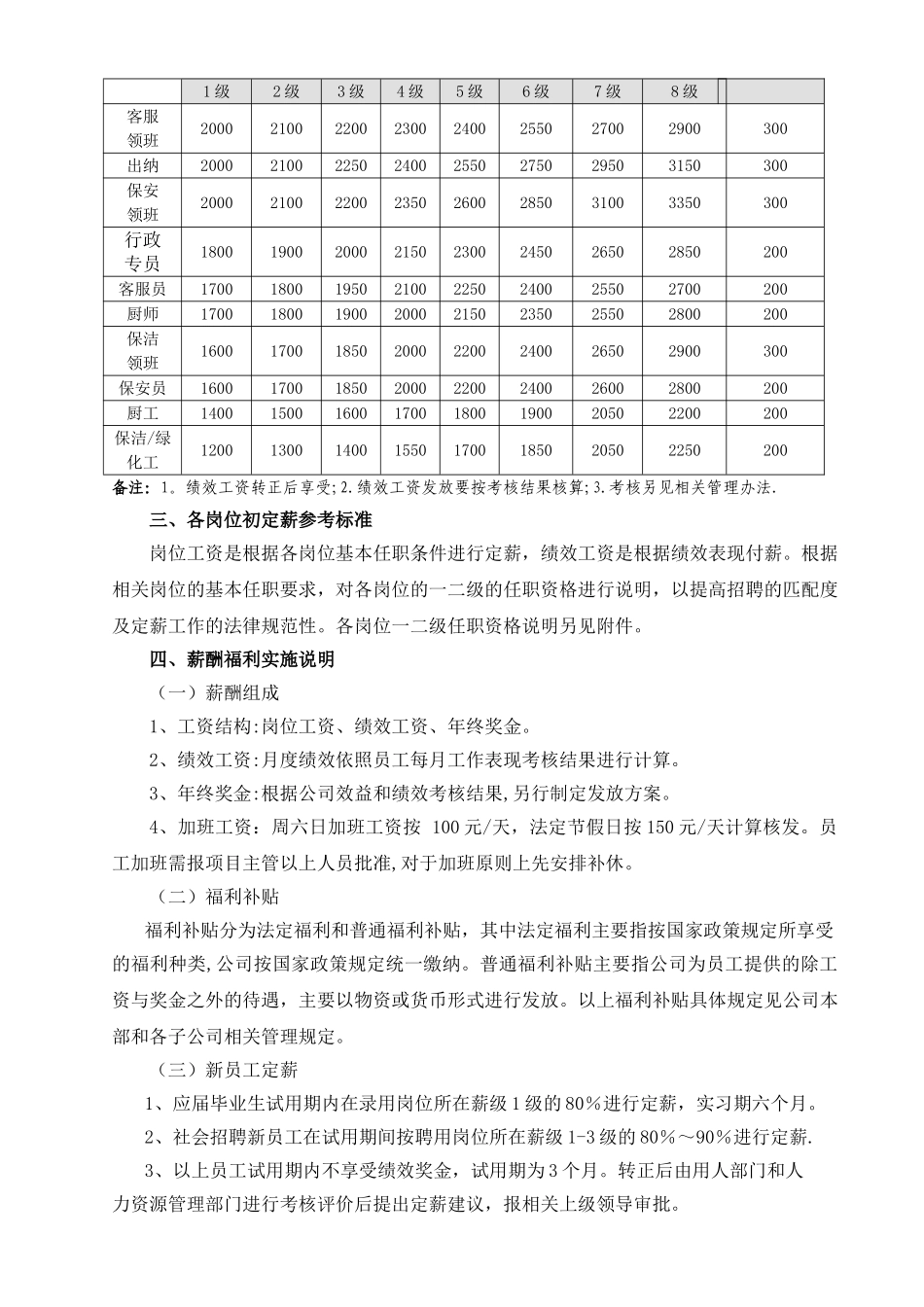 物业公司岗位配置与薪酬管理暂行办法2_第3页