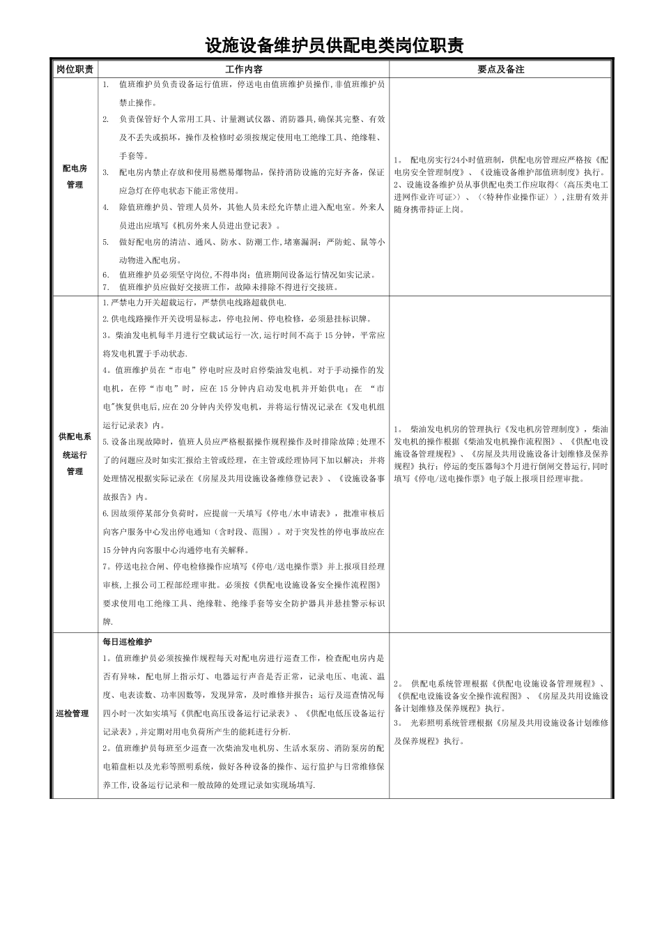 物业公司工程部管理职责上墙制度_第2页