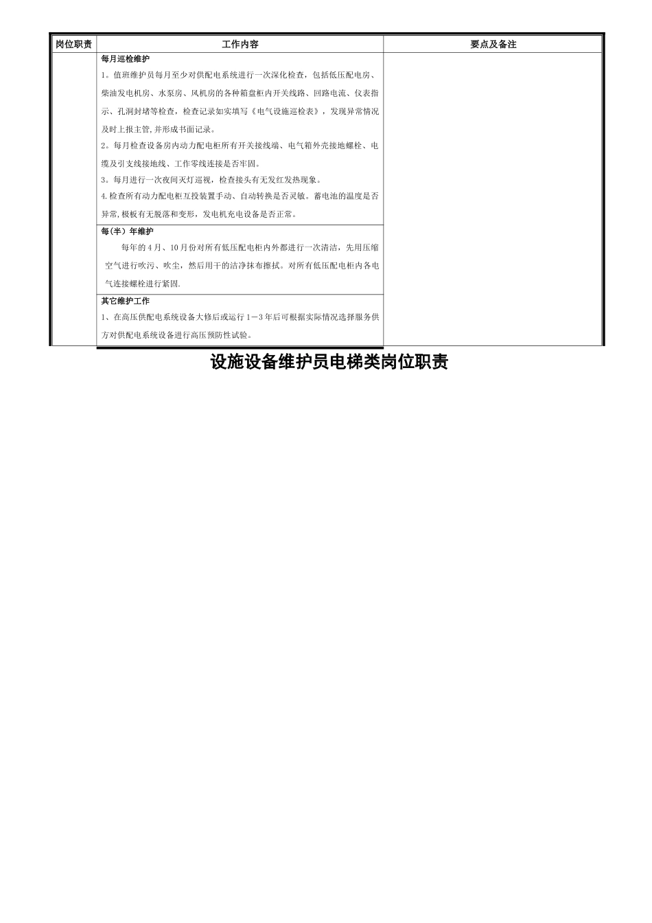 物业公司工程部管理职责上墙制度_第3页