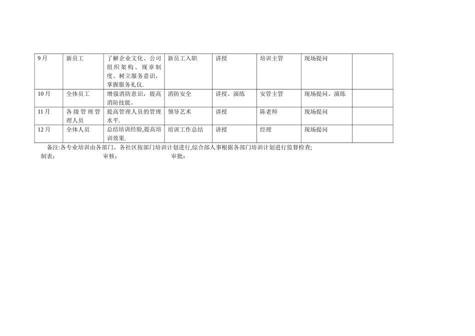 物业公司年度员工培训计划_第2页