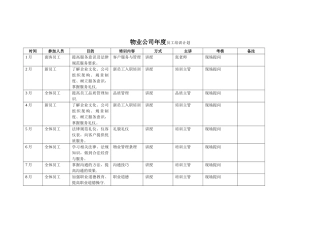 物业公司年度员工培训计划