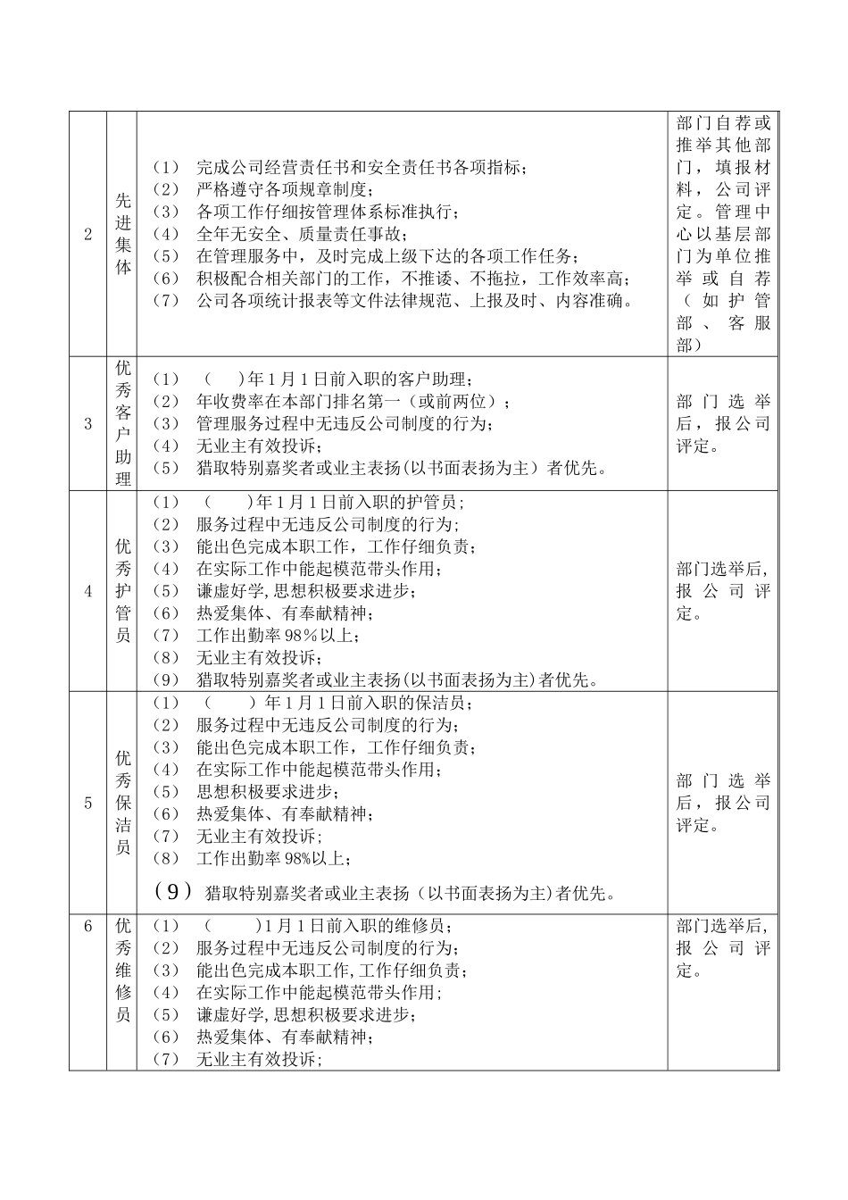 物业公司年度评优工作方案_第2页