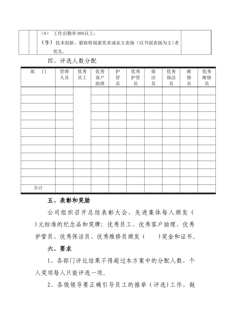 物业公司年度评优工作方案_第3页
