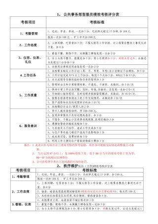 物业公司操作层绩效考核标准