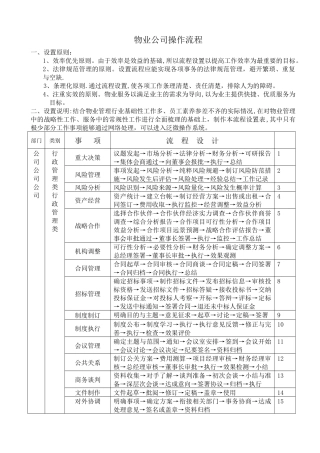 物业公司操作流程