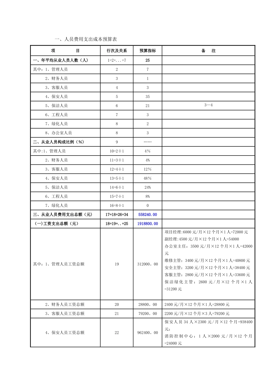 物业公司成本预算_第1页