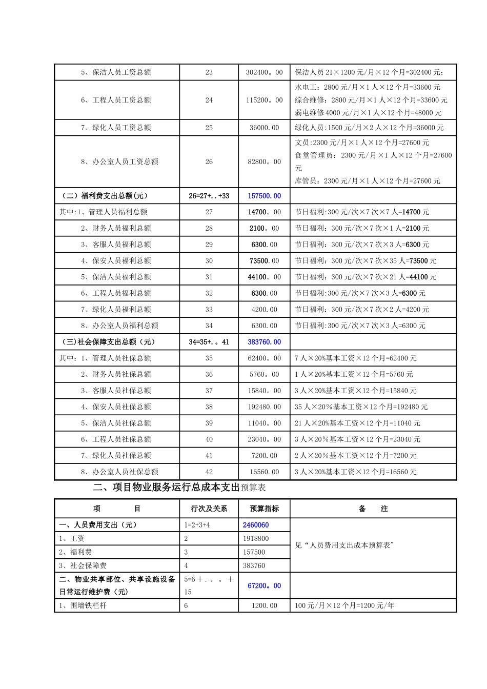 物业公司成本预算_第2页