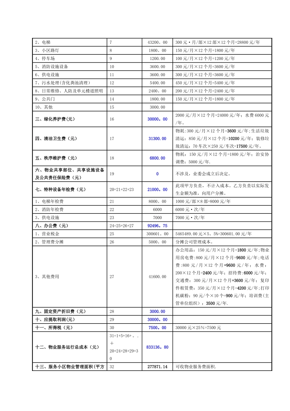 物业公司成本预算_第3页