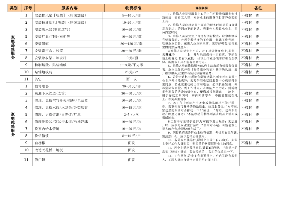 物业公司有偿服务项目及收费标准一览表_第2页