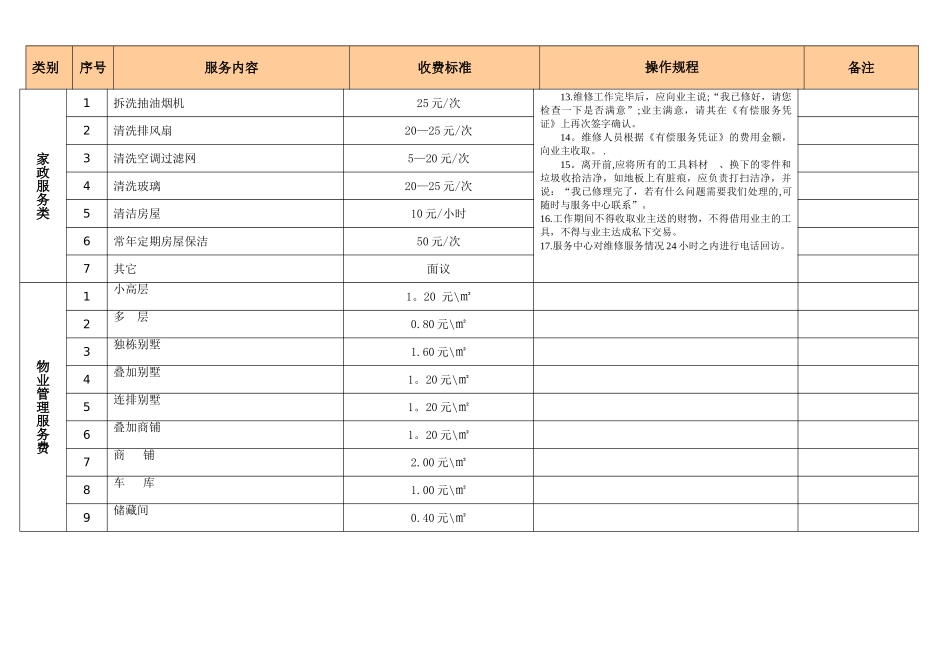 物业公司有偿服务项目及收费标准一览表_第3页