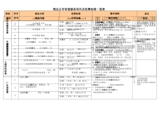 物业公司有偿服务项目及收费标准一览表