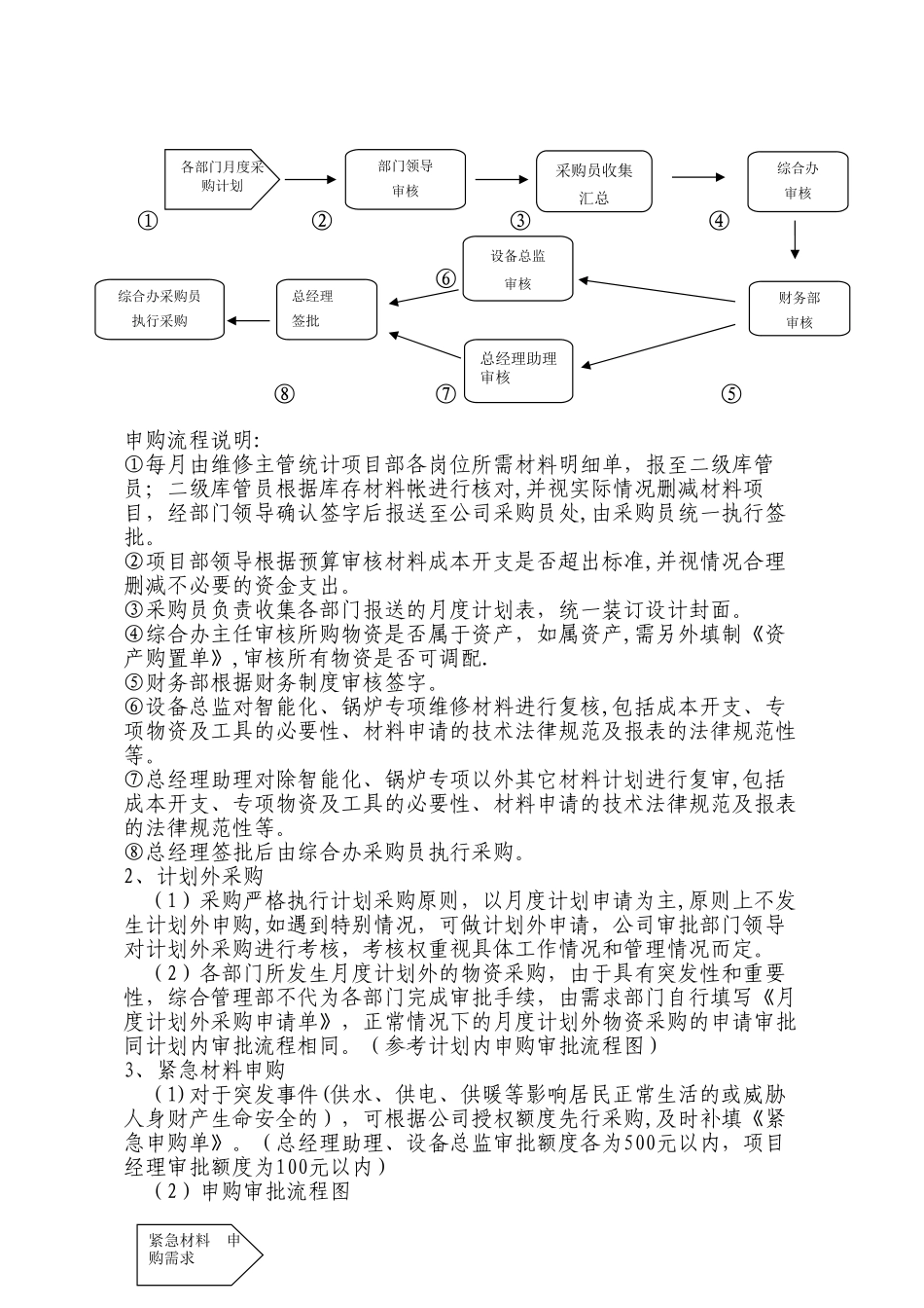 物业公司材料采购管理规定_第2页