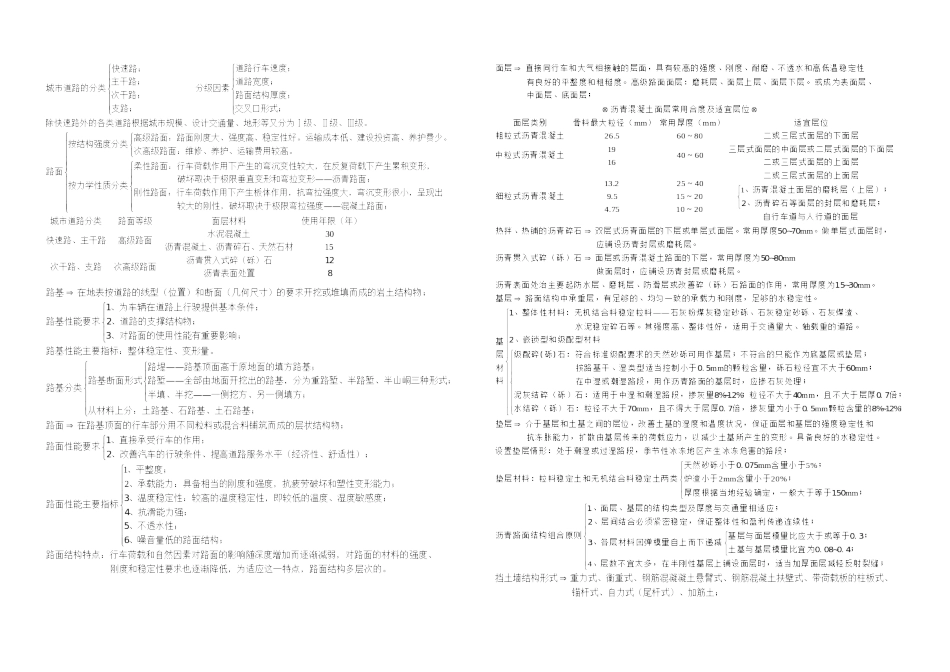 2025年中级职称考试试题市政专业_第1页