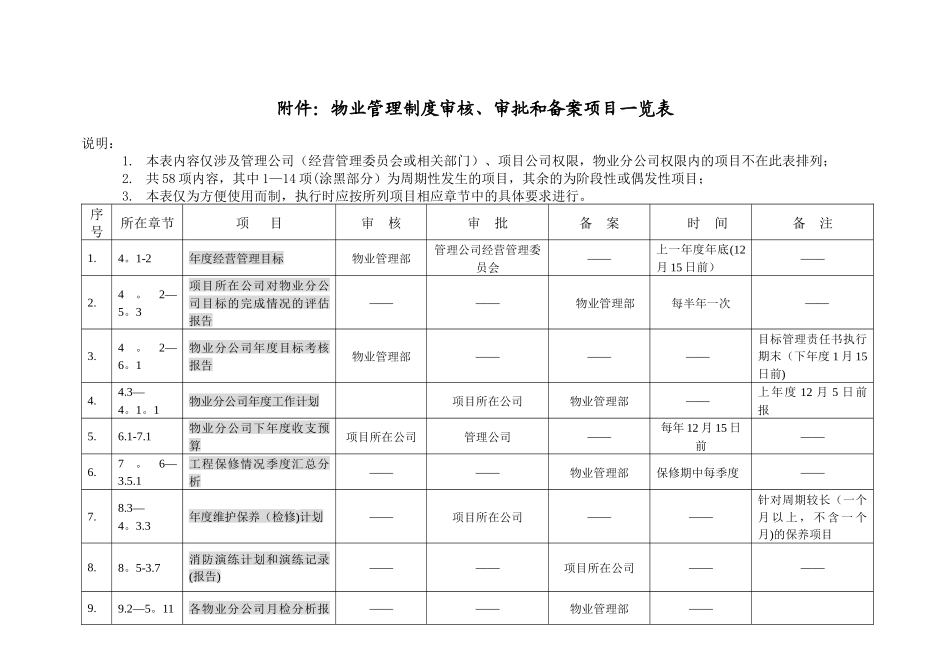 物业公司物业管理审核审批备案文件一览表_第1页