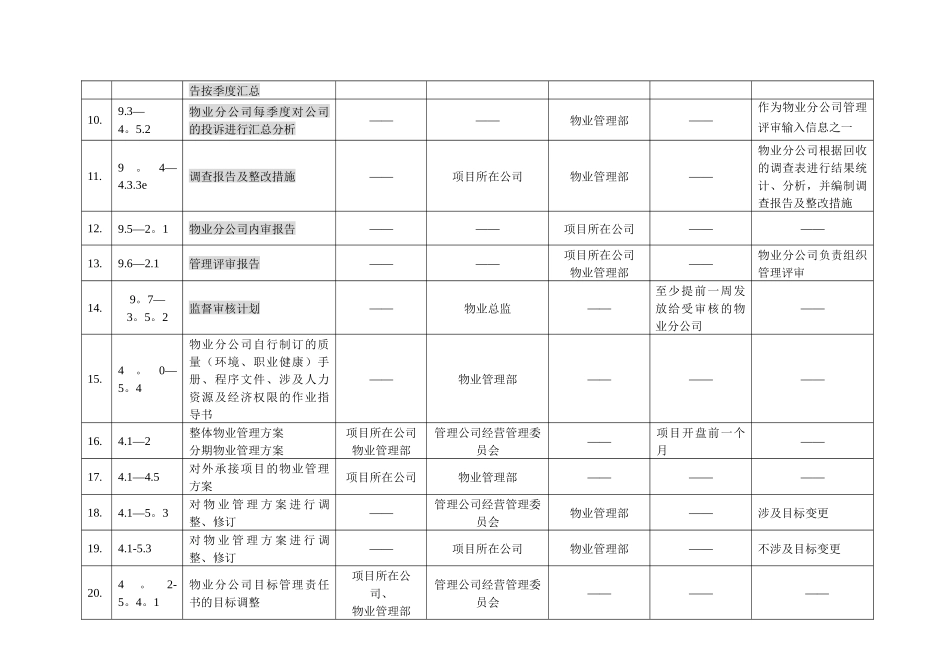 物业公司物业管理审核审批备案文件一览表_第2页