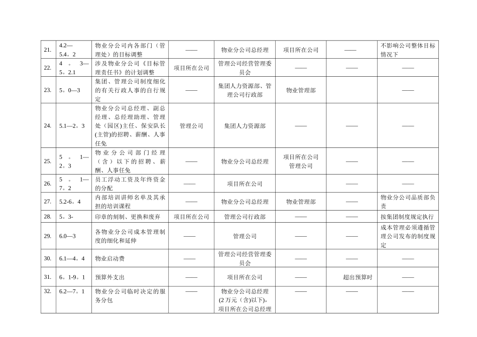 物业公司物业管理审核审批备案文件一览表_第3页