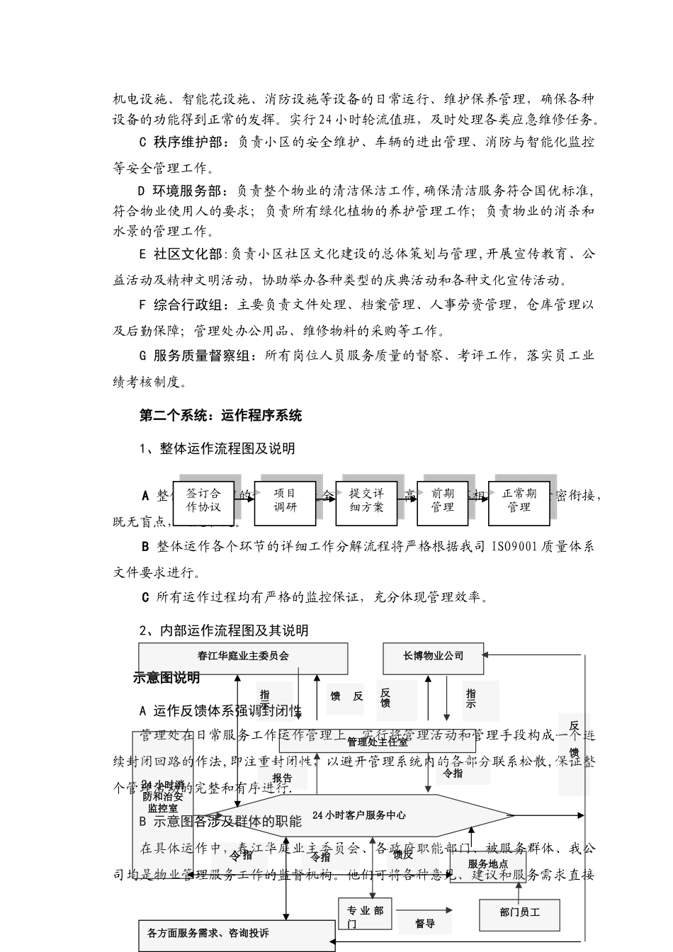 物业公司管理运作方式和流程110_第3页