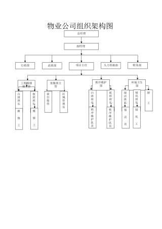 物业公司组织架构图
