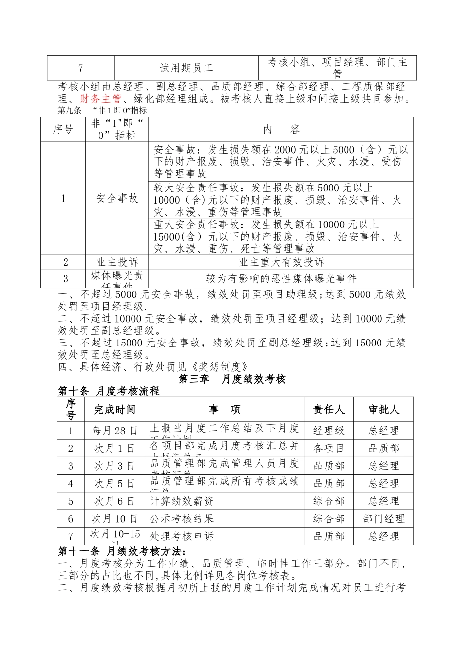 物业公司绩效考核制度_第2页