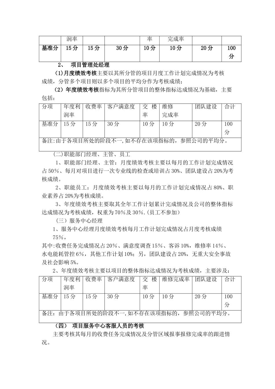 物业公司绩效考核_第3页