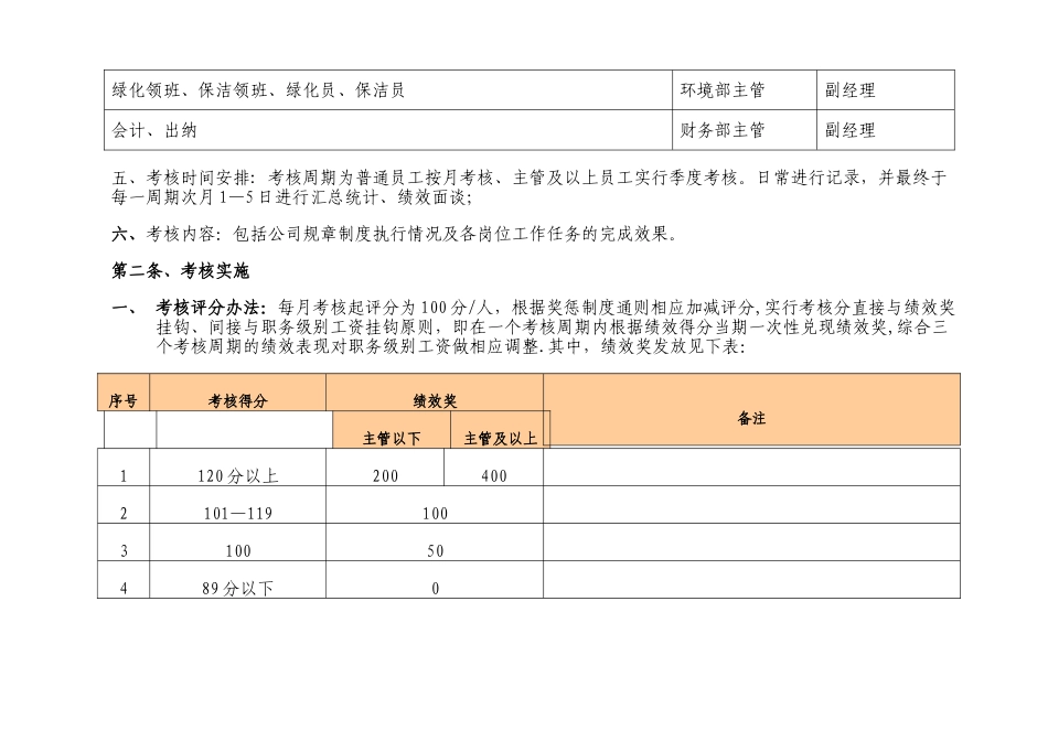 物业公司绩效考核及薪酬方案_第2页