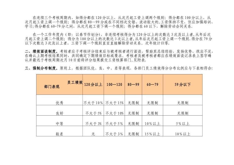 物业公司绩效考核及薪酬方案_第3页