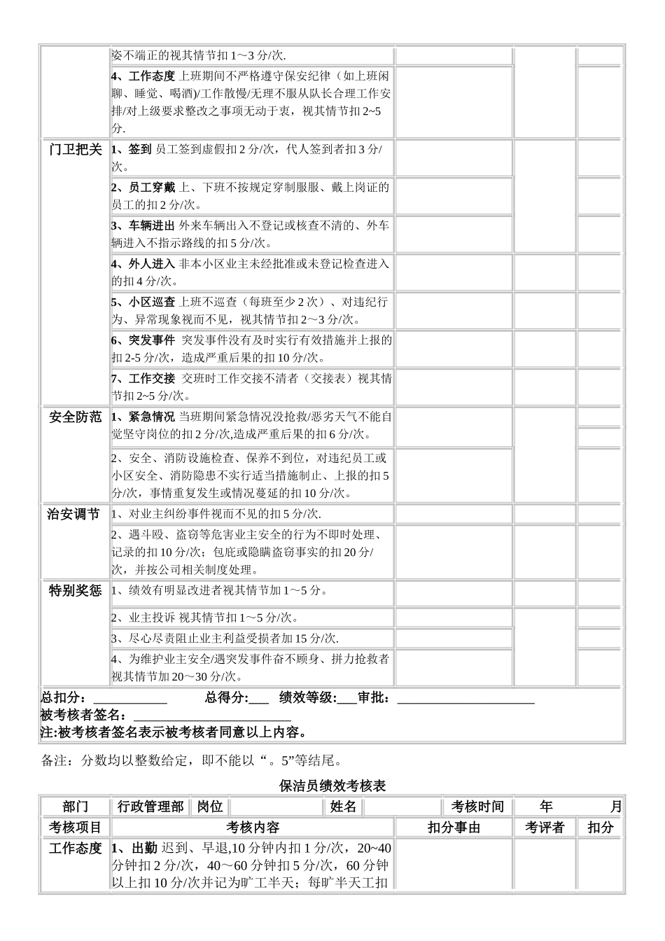 物业公司绩效考评方案_第3页