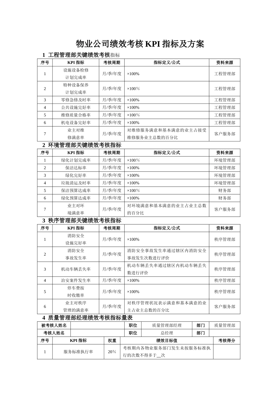 物业公司绩效考核KPI指标及方案_第1页