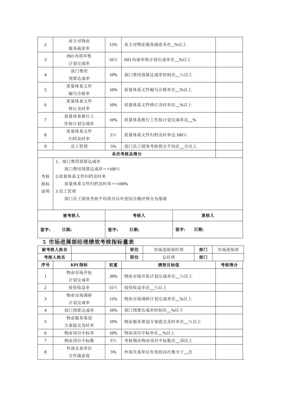 物业公司绩效考核KPI指标及方案_第2页