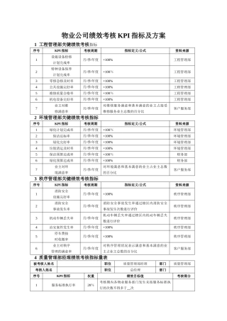 物业公司绩效考核KPI指标及方案