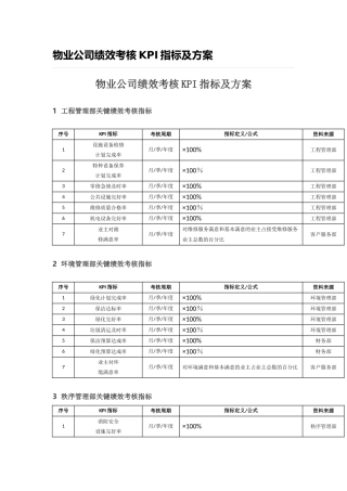 物业公司绩效考核KPI指标及方案
