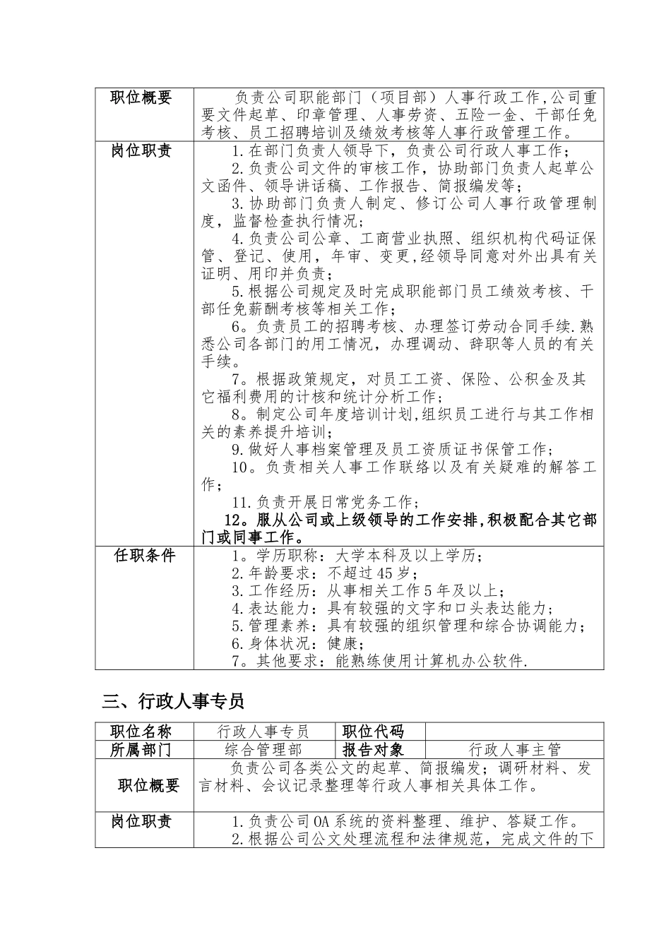 物业公司综合管理部岗位职责_第3页