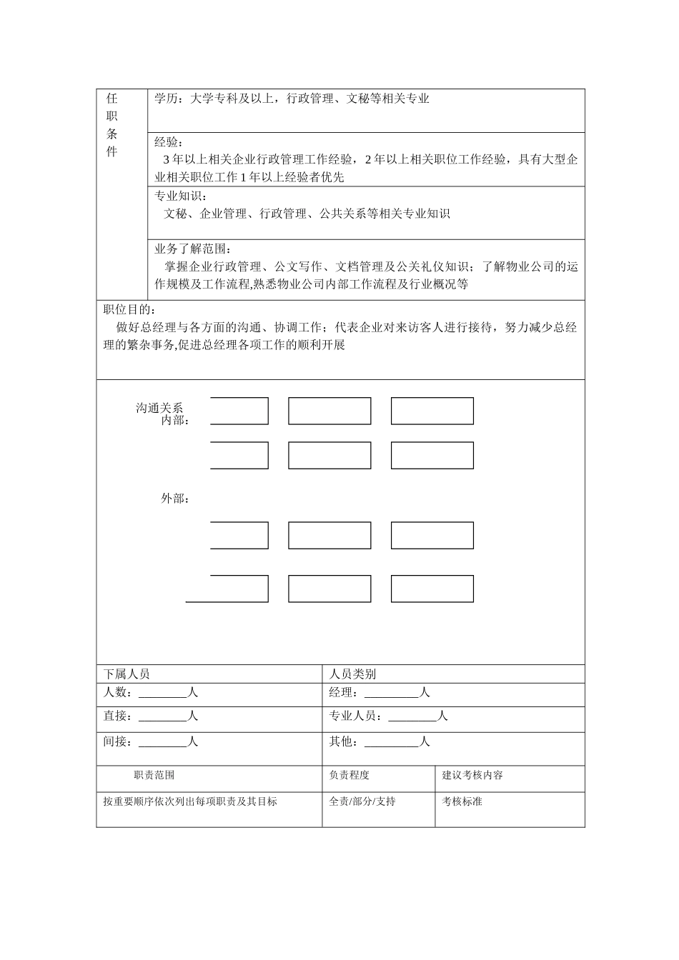 物业公司职位说明书_第3页