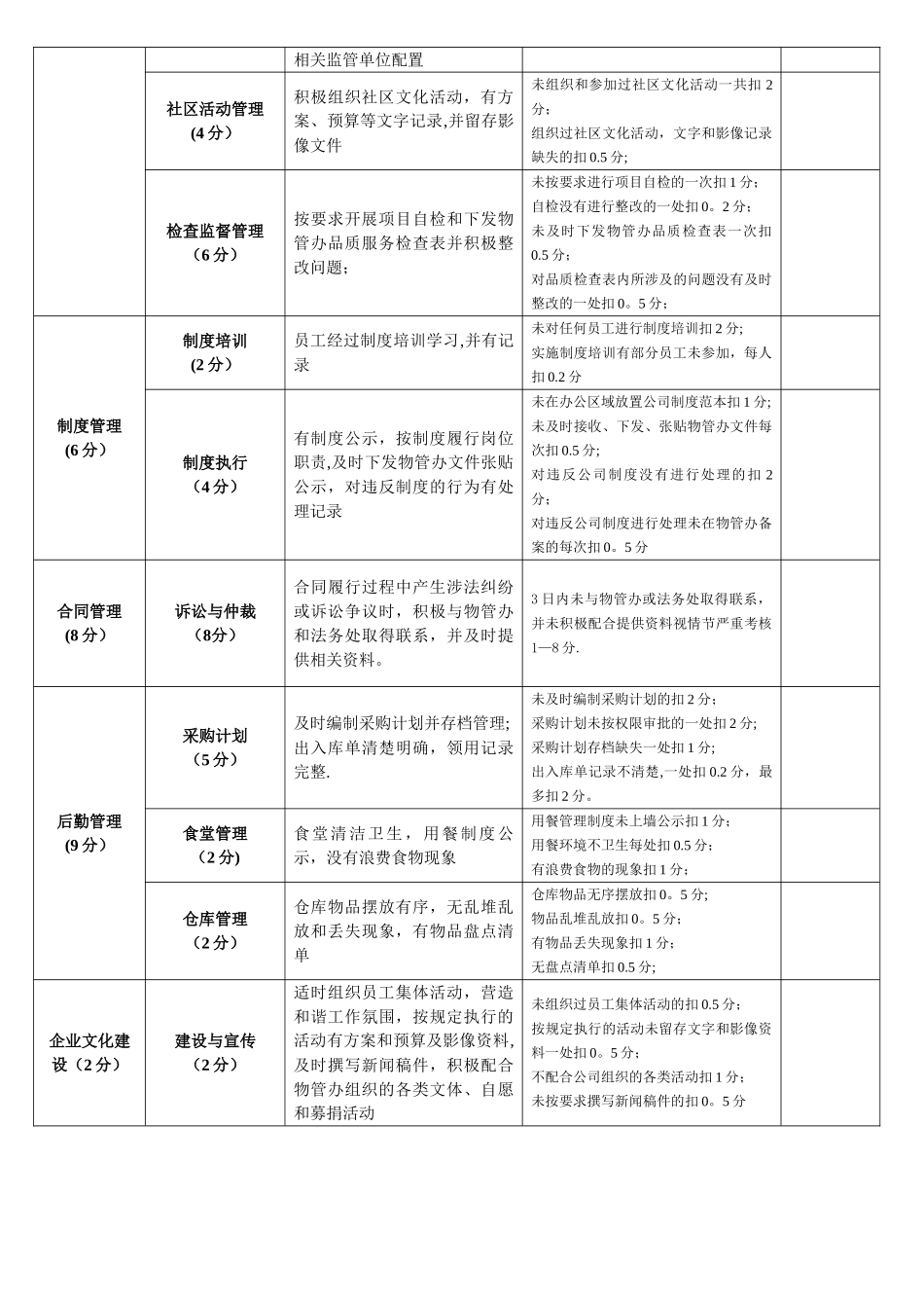 物业公司考核指标_第2页