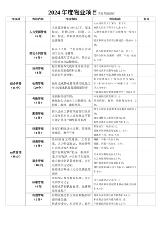 物业公司考核指标