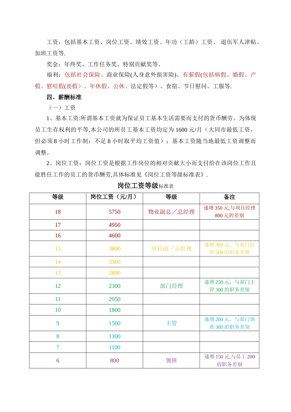 物业公司薪酬体系改革方案_第2页