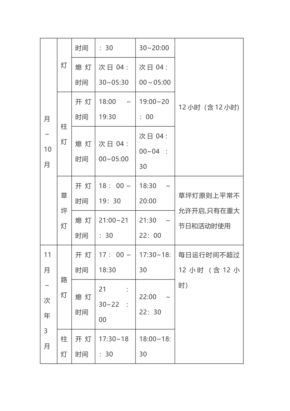 物业公司节能降耗措施方案_第3页