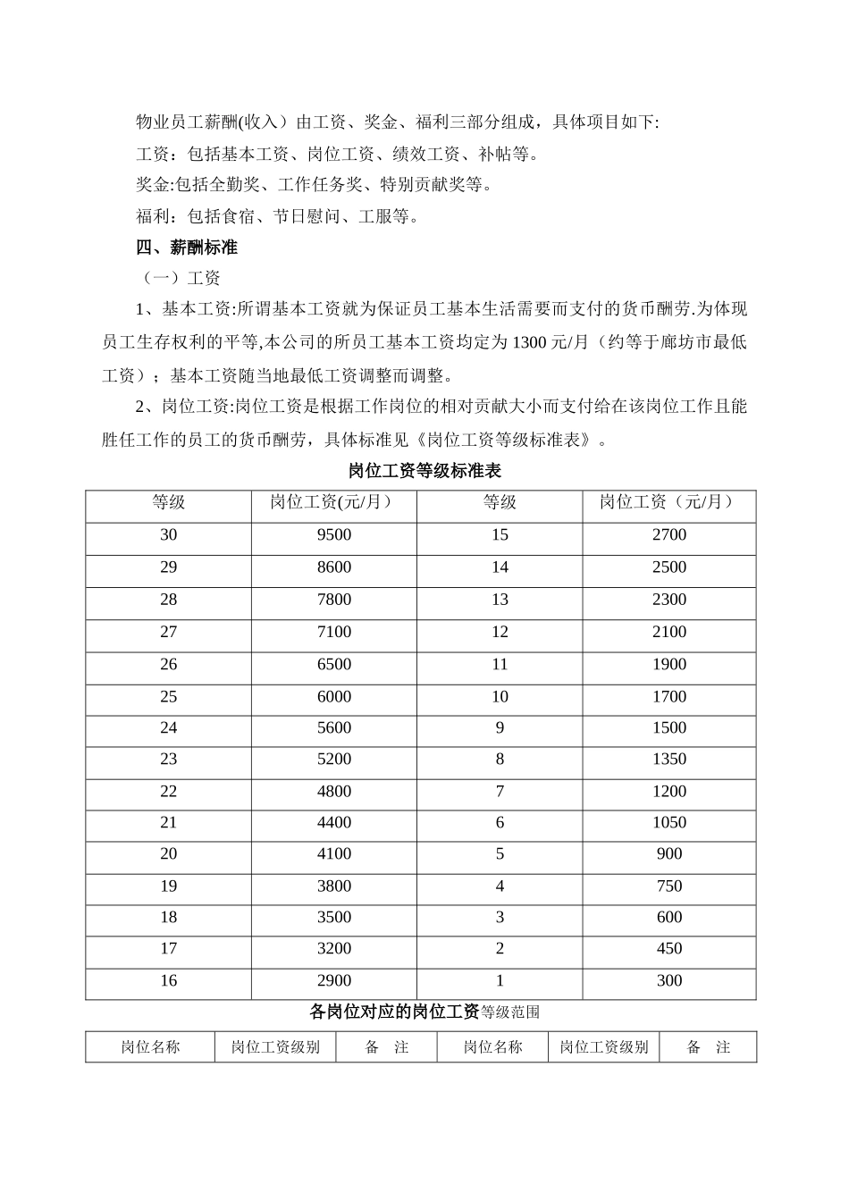 物业公司薪酬制度_第2页