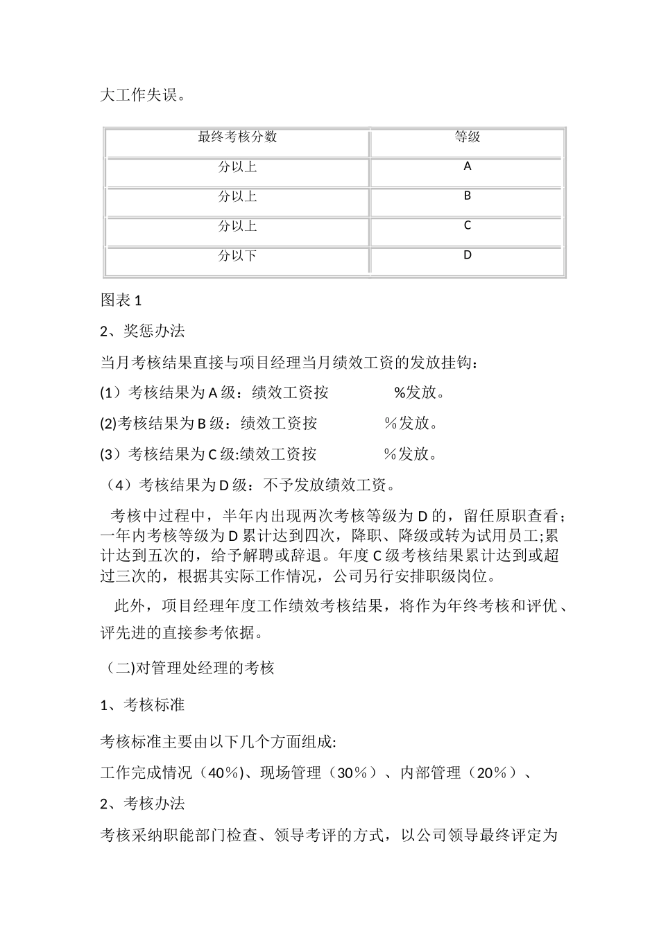 物业公司项目经理年终考核细则及标准_第2页