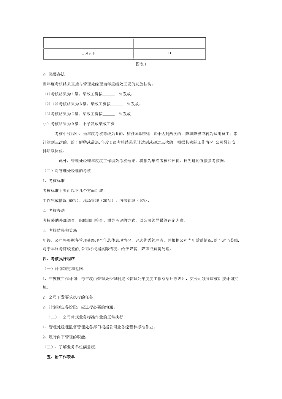 物业公司项目经理年终考核细则及标准_第2页