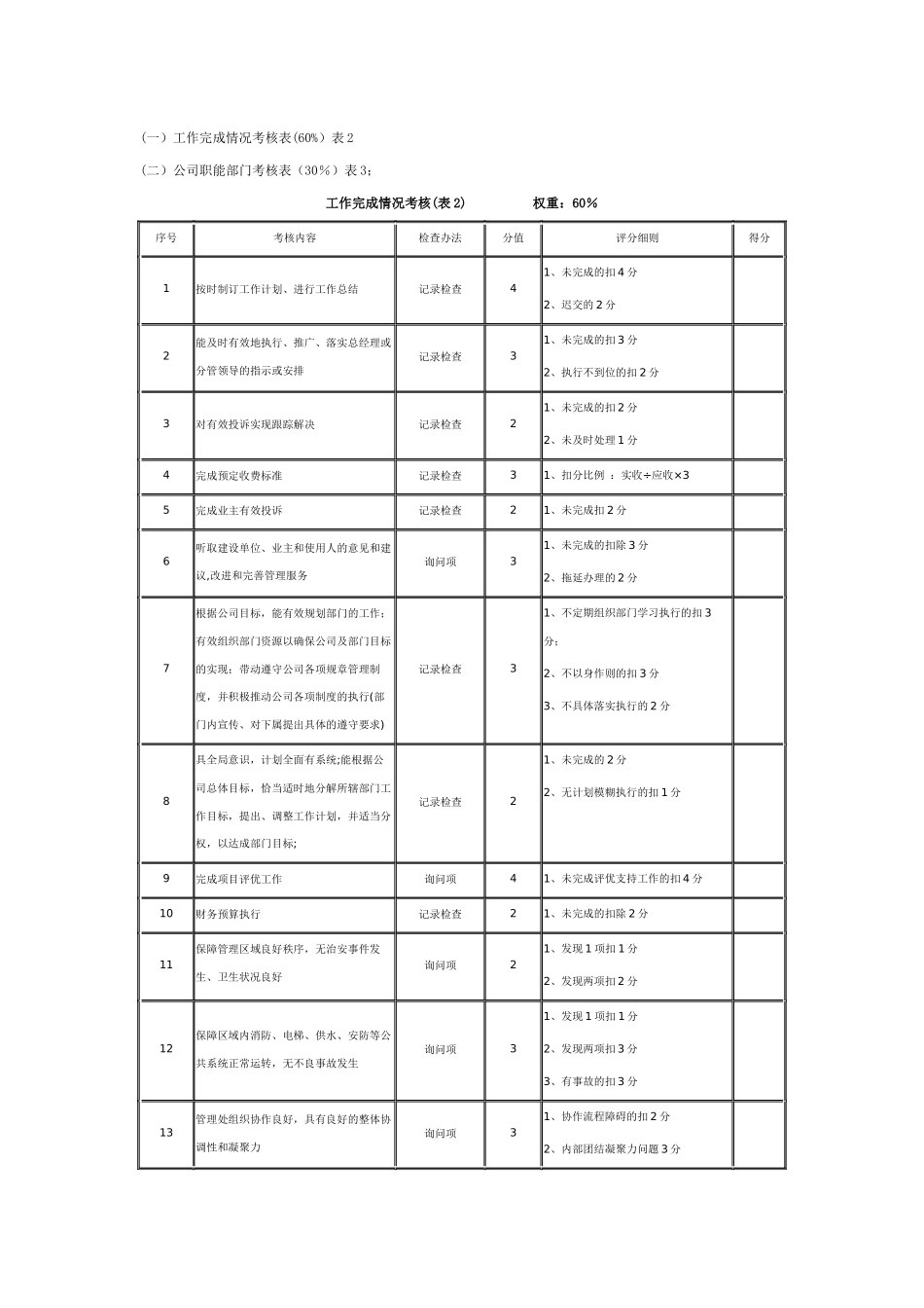 物业公司项目经理年终考核细则及标准_第3页