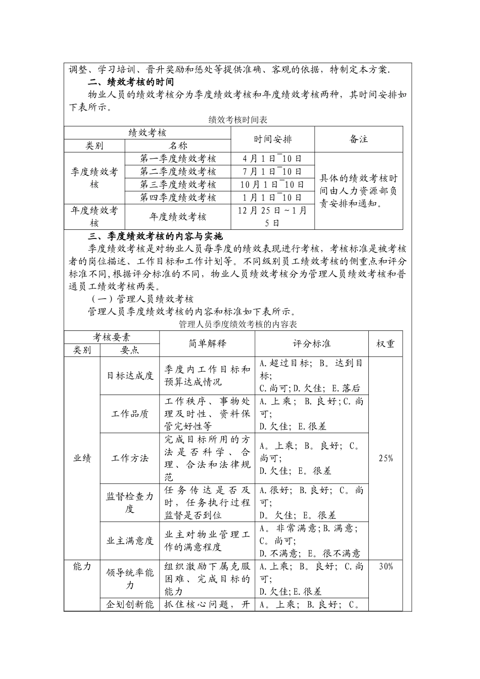 物业公司项目经理绩效考核指标量表_第2页