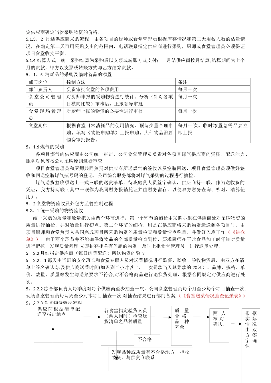物业公司食堂管理制度_第2页