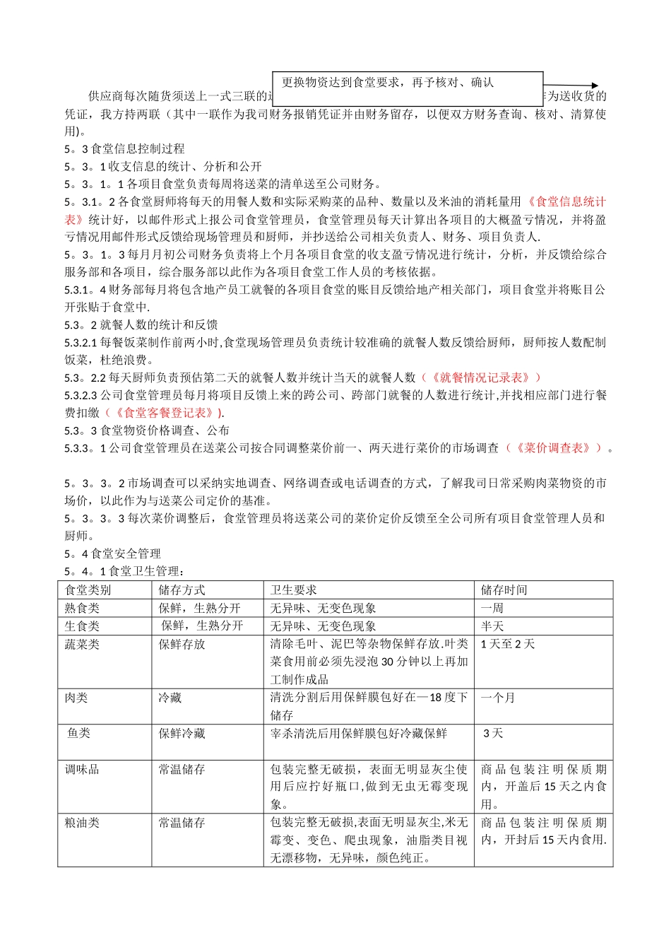 物业公司食堂管理制度_第3页