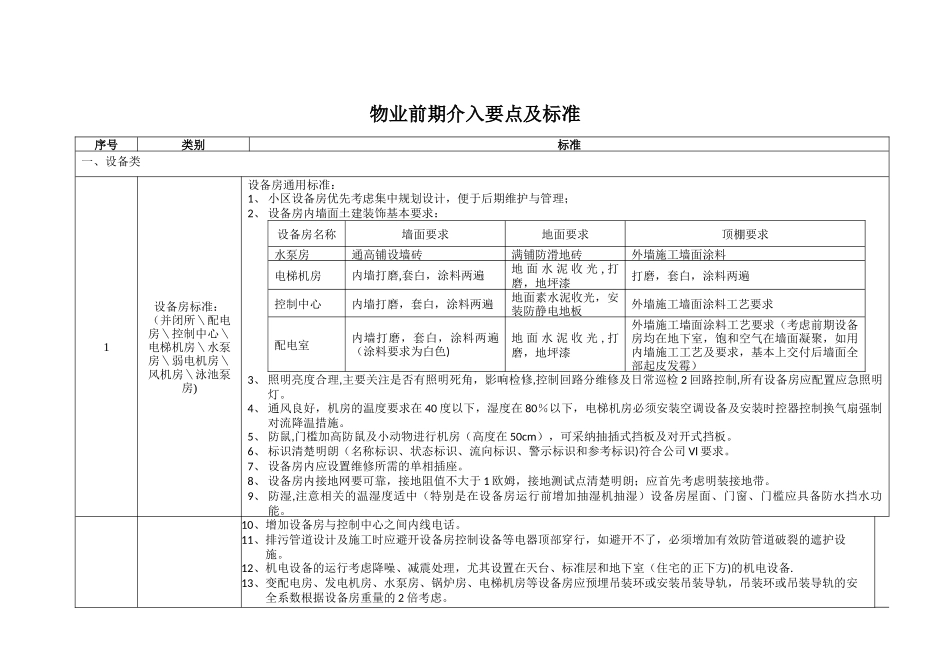 物业前期介入要点及标准_第1页