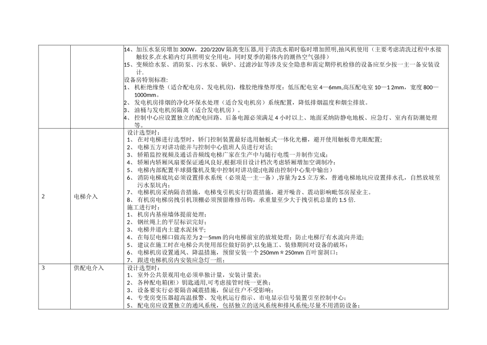 物业前期介入要点及标准_第2页