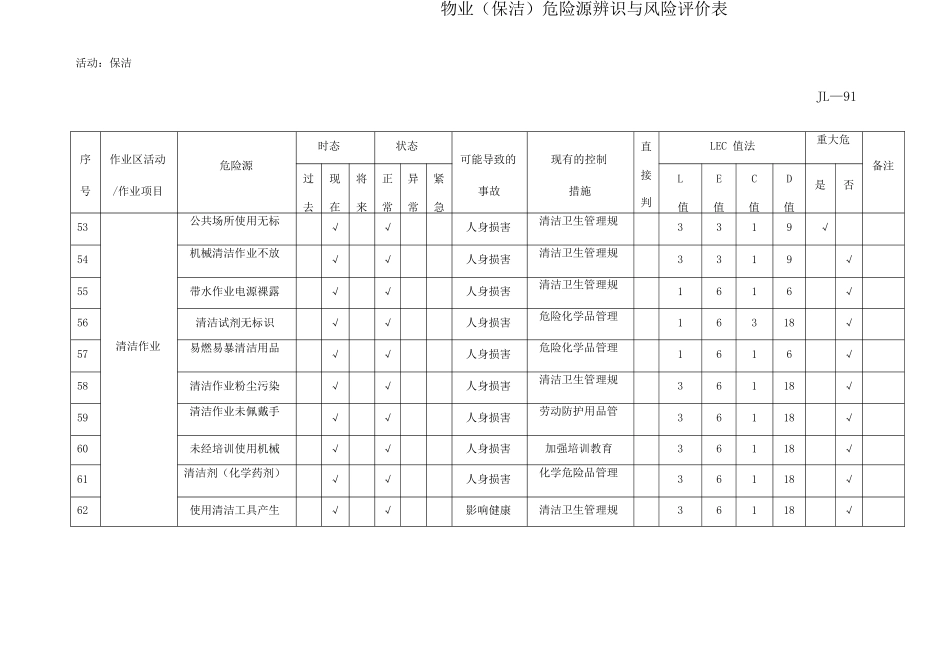 物业危险源识别与风险评价记录表_第1页