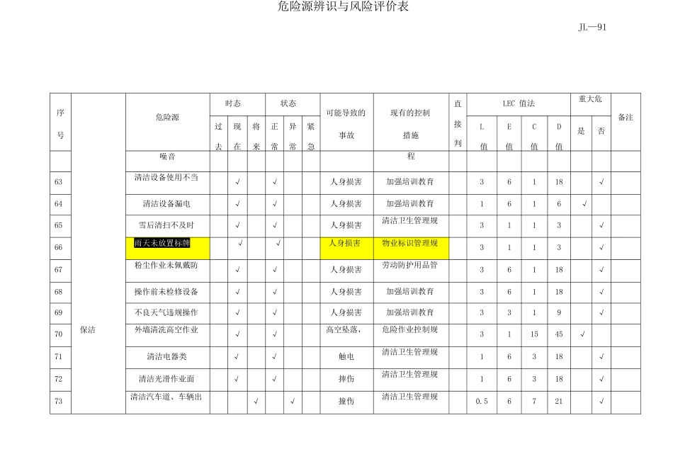物业危险源识别与风险评价记录表_第2页