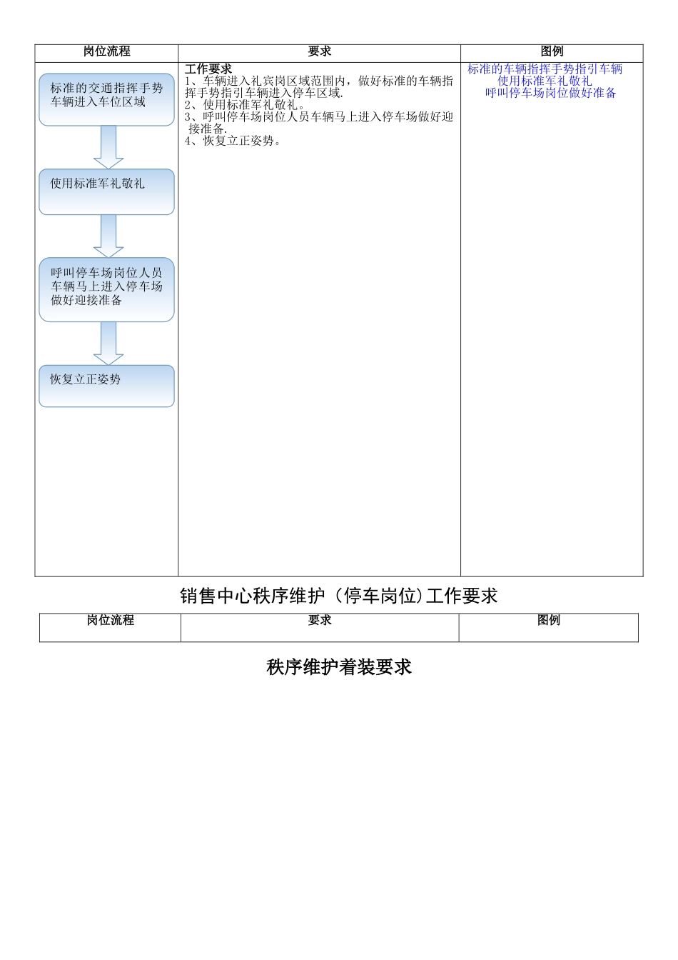 物业前期案场形象岗工作流程_第2页